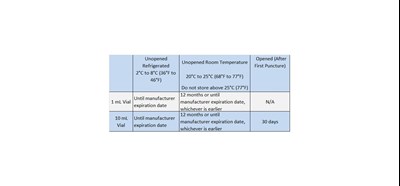 How Supplied-storage (How Supplied Storage)